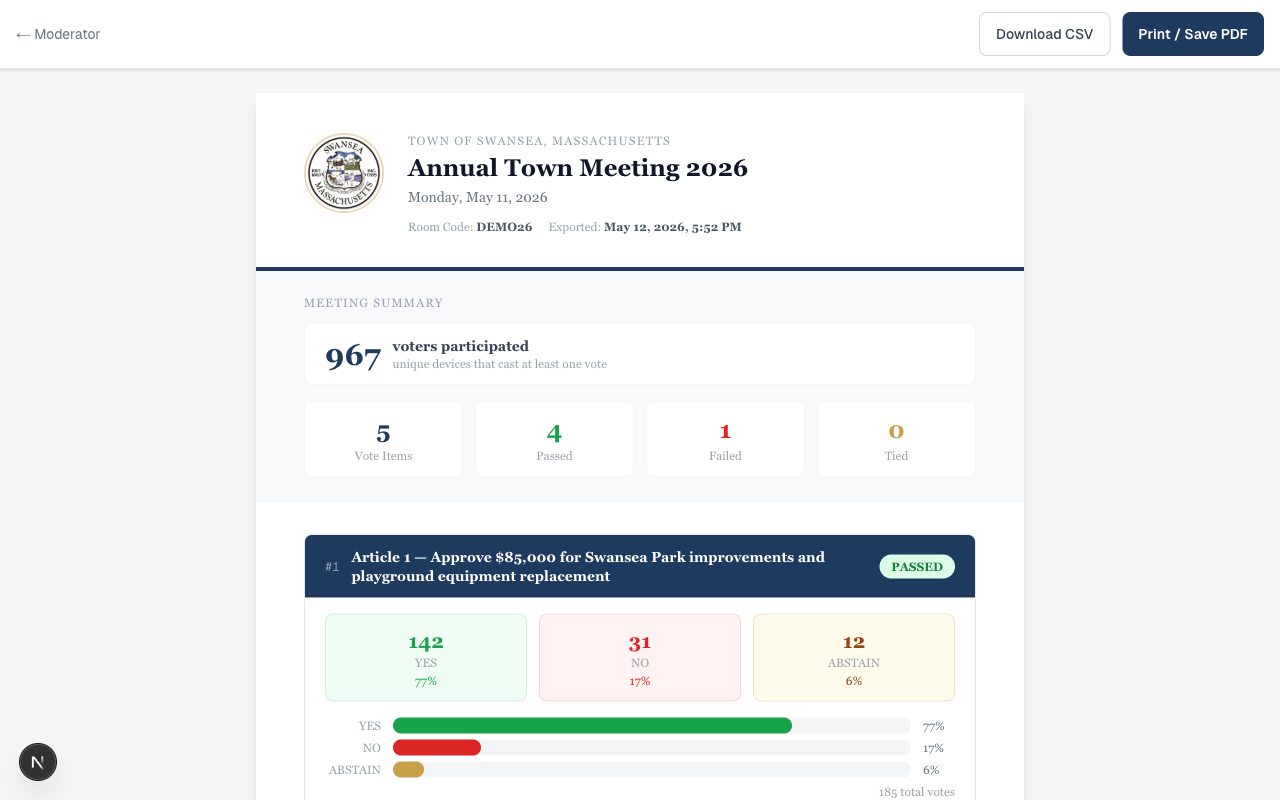Official meeting report with participation summary and article tallies